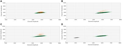 Ready for new waves: optimizing SARS-CoV-2 variants monitoring in pooled samples with droplet digital PCR